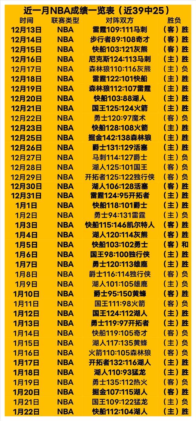 尼克斯,日迎战快船,常规赛,球友会,球友会官网,球友会平台,球友会集团,球友会集团