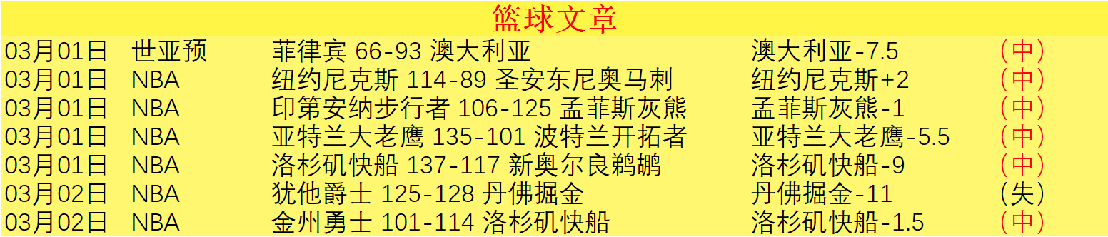 巴西甲,负对比,六场连败与,球友会,球友会官网,球友会平台,球友会集团,球友会集团