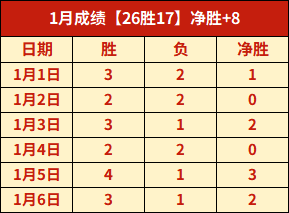 大乐透期号,专家精准推,势头强劲佩,球友会,球友会官网,球友会平台,球友会集团,球友会集团