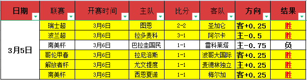 周一,英超赛事分,切尔西对决,球友会,球友会官网,球友会平台,球友会集团,球友会集团