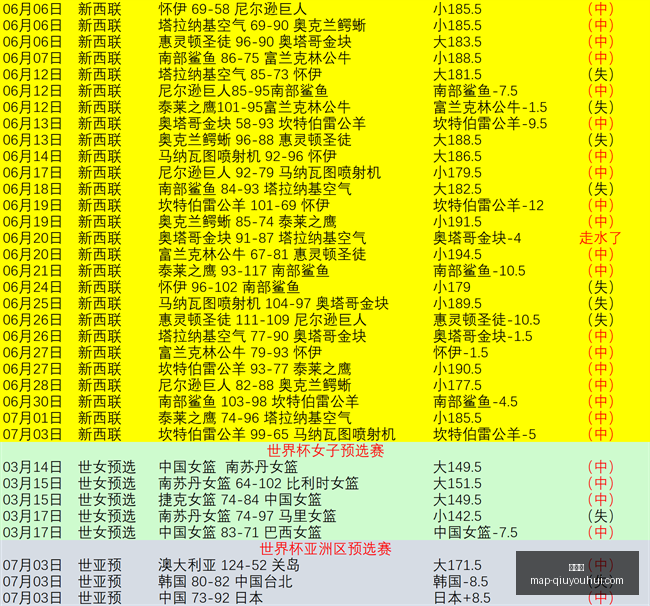 球友会球友,会官网数据,冲到,球友会官网,球友会App,球友会直播,球友会互动,球友会入口