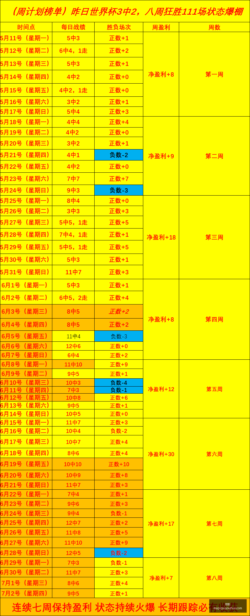 球友会球友,会官网数据,冲到,球友会官网,球友会App,球友会直播,球友会互动,球友会入口