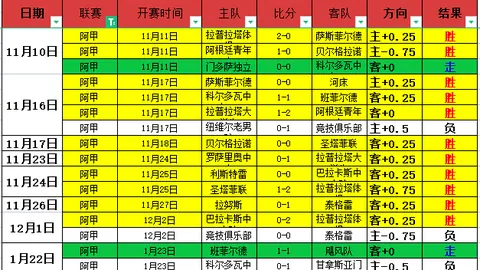 国足0-2不敌韩国，戴伟浚射门中柱，无缘亚运四强席位