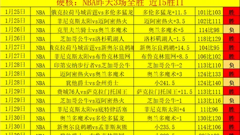 拜仁2-4力克海登海姆，凯恩双响破11场17球纪录