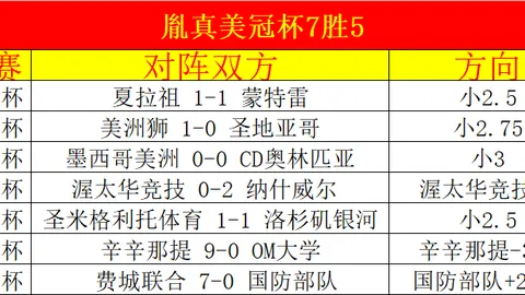 卡拉格深度解析：曼城轻取利物浦，却对阿森纳领跑英超前景信心满满！