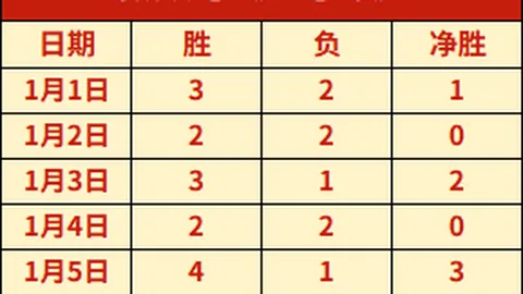 大乐透期号专家精准推荐，14中11势头强劲佩西加雅加达对决展