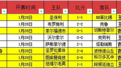 詹姆斯成功续约2亿，未来两年锁定顶薪